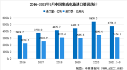 2021年1-9月中國集成電路市場現狀：銷售額同比增長16.1%（圖）