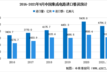 2021年1-9月中国集成电路市场现状：销售额同比增长16.1%（图）
