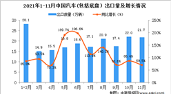 2021年11月中国汽车(包括底盘）出口数据统计分析