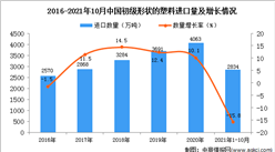 2021年1-10月中國初級形狀的塑料進口數據統計分析