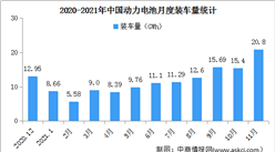 2021年11月中國動力電池裝車量情況：燃料電池專用車同比增長7573.9%（圖）