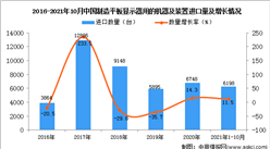 2021年1-10月中國制造平板顯示器用的機器及裝置進口數據統計分析