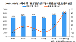 2021年1-10月中国二极管及类似半导体器件进口数据统计分析