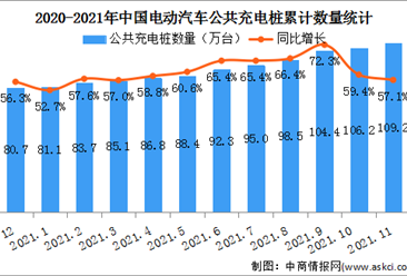 2021年中国充电桩行业市场现状及竞争格局分析（图）