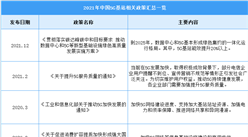 2021年中国5g基站行业最新政策汇总一览(图)