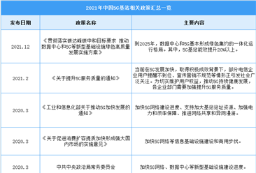 2021年中国5g基站行业最新政策汇总一览(图)