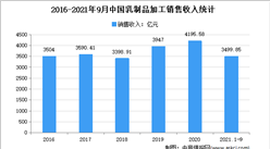 2021年1-9月中国乳制品行业运行情况分析：销售收入增长10.46%