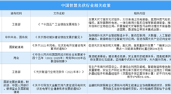 2021年中国智慧光伏行业最新政策汇总一览(图)