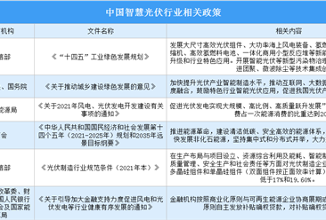 2021年中国智慧光伏行业最新政策汇总一览(图)