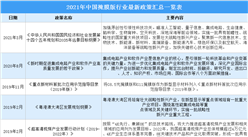 2021年中国掩膜版行业最新政策汇总一览（图）
