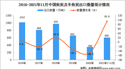 2021年1-11月中国焦炭及半焦炭出口数据统计分析