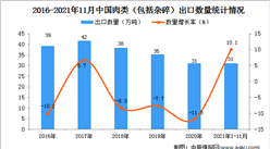 2021年1-11月中國肉類（包括雜碎）出口數據統計分析