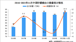 2021年1-11月中國檸檬酸出口數據統計分析