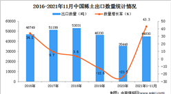 2021年1-11月中國稀土出口數據統計分析