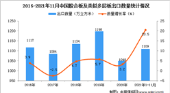 2021年1-11月中国胶合板及类似多层板出口数据统计分析