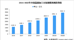 2022年中國晶圓加工行業市場現狀預測分析（圖）