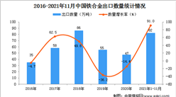 2021年1-11月中國鐵合金出口數據統計分析