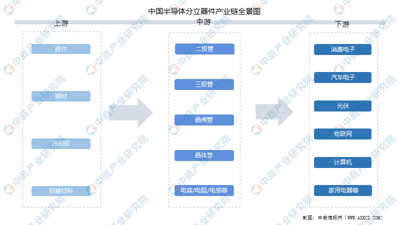 开元体育收藏！2021年度中国半导体产业链全景图剖析（附产业链全景图）