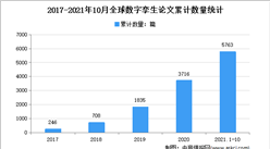 2021年中國數字孿生城市現狀及CIM建設情況分析（圖）