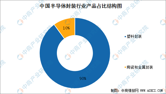 芒果体育收藏！2021年度中国半导体产业链全景图剖析（附产业链全景图）(图3)