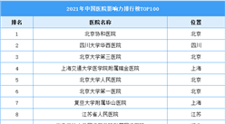 2021年中国医院影响力排行榜TOP100（附榜单）