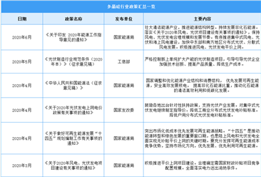 2021年中國多晶硅行業最新政策匯總一覽（圖）