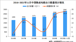 2021年1-11月中国集成电路出口数据统计分析