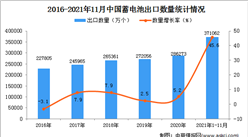2021年1-11月中國蓄電池出口數據統計分析