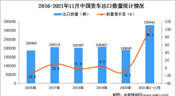 2021年1-11月中国货车出口数据统计分析