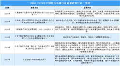 2021年中国低压电器行业最新政策汇总一览（图）