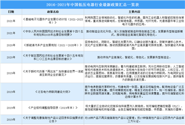 2021年中國低壓電器行業最新政策匯總一覽（圖）