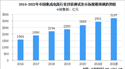 2022年中國封裝測試行業市場規模及行業行業發展趨勢預測分析（圖）