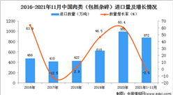 2021年1-11月中國肉類（包括雜碎）進口數據統計分析