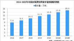 2021年中國封裝材料行業發展現狀分析：90%以上都是采用塑料進行封裝（圖）
