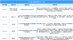2021年中國云計算行業最新政策匯總一覽（圖）