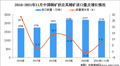 2021年1-11月中國銅礦砂及其精礦進口數據統計分析