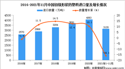 2021年1-11月中國初級形狀的塑料進口數據統計分析