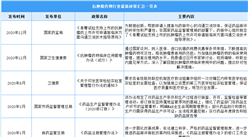 2021年中国抗肿瘤药行业最新政策汇总一览（图）