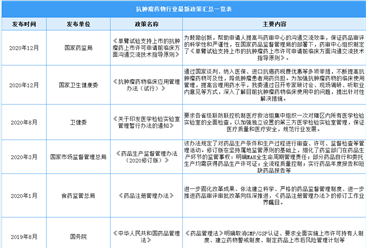 2021年中國抗腫瘤藥行業最新政策匯總一覽（圖）