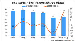 2021年1-11月中国牛皮革及马皮革进口数据统计分析