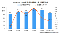 2021年1-11月中国肥料进口数据统计分析