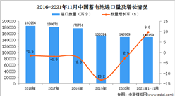 2021年1-11月中國蓄電池進口數據統計分析