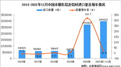 2021年1-11月中國未鍛軋鋁及鋁材進口數據統計分析