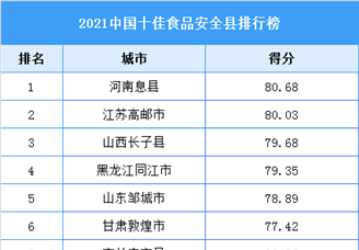 2021中国十佳食品安全县排行榜（附全榜单）