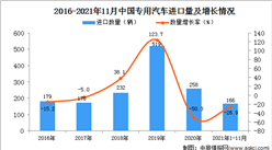 2021年1-11月中國專用汽車進口數據統計分析