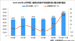 2021年1-11月中國二極管及類似半導體器件進口數據統計分析