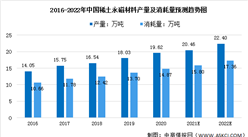 2022年中國稀土永磁材料市場數據預測分析（圖）