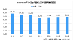 2022年中国农用抗生素产量预测分析：将回升至23.86万吨（图）