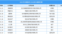 2021年杭州市上市企業(yè)市值排行榜（附榜單）