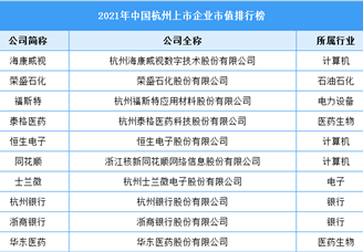 2021年杭州市上市企业市值排行榜（附榜单）